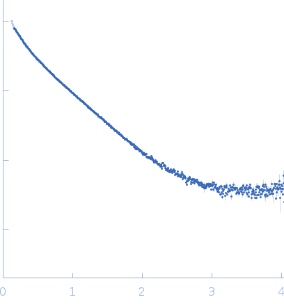 Bromodomain-containing protein 2 experimental SAS data