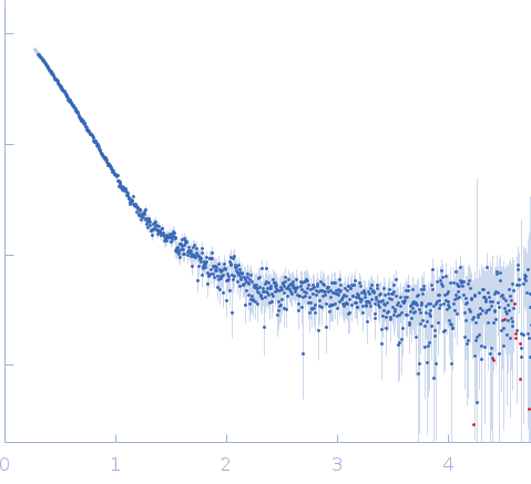 Mothers against decapentaplegic homolog 2 (linker-MH2) experimental SAS data