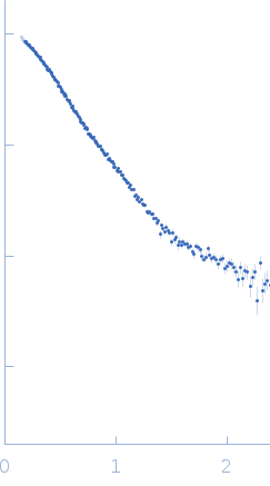 NsP2 protein experimental SAS data