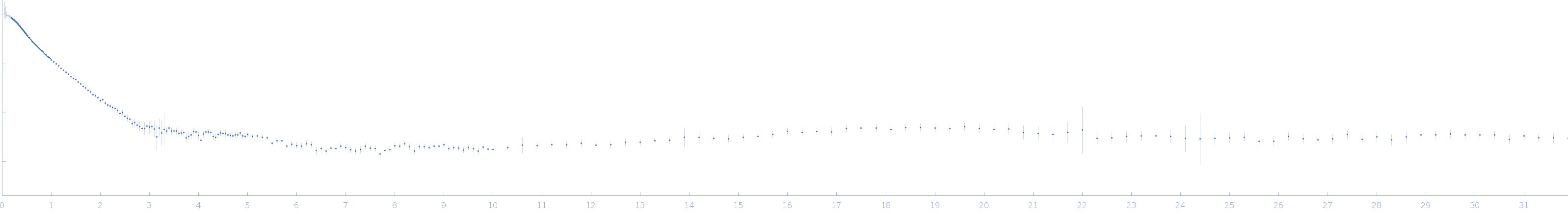 C dENE + Poly(A)30 experimental SAS data