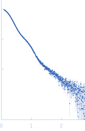 Transcriptional repressor BusR small angle scattering data