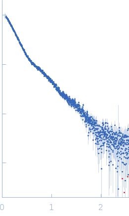 Tripartite motif-containing protein 72 experimental SAS data