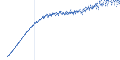 Tripartite motif-containing protein 72 Kratky plot