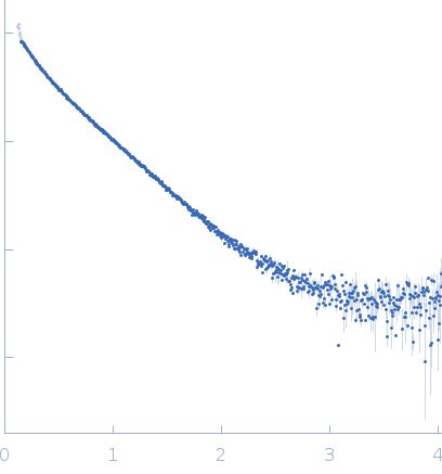 Bromodomain-containing protein 2 experimental SAS data