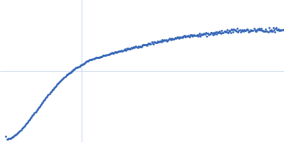 E3 ubiquitin/ISG15 ligase TRIM25 pre-let-7-a-1@1 Kratky plot