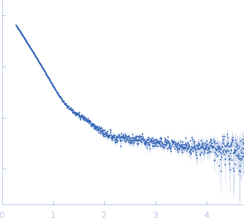 Mothers against decapentaplegic homolog 2 (linker-MH2) experimental SAS data