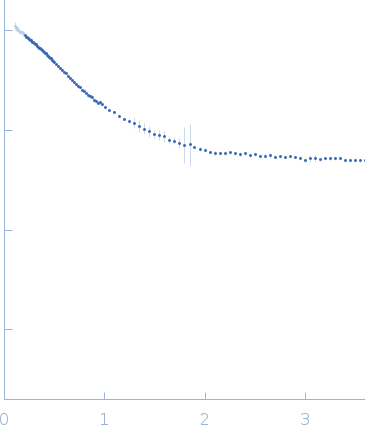 Interferon-activable protein 204 experimental SAS data