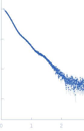 Tripartite motif-containing protein 72 small angle scattering data