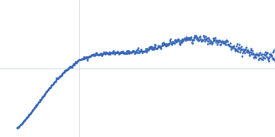 Tripartite motif-containing protein 72 Kratky plot