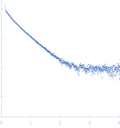 Bromodomain-containing protein 2 experimental SAS data