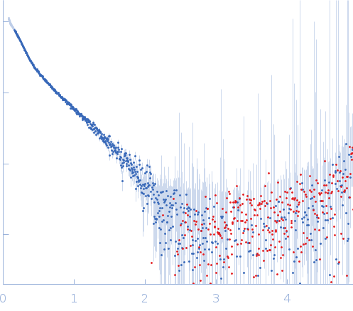 E3 ubiquitin/ISG15 ligase TRIM25 pre-let-7-a-1@1 small angle scattering data