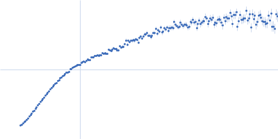 E3 ubiquitin/ISG15 ligase TRIM25 pre-let-7-a-1@1 Kratky plot