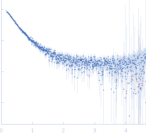 Mothers against decapentaplegic homolog 2 (C-terminus deletion) experimental SAS data