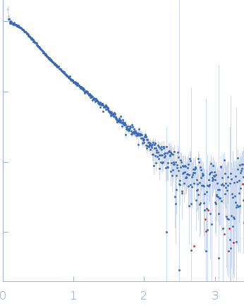 Xtal dENE + Poly(A)25 experimental SAS data