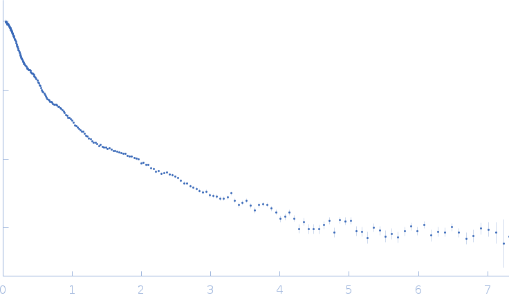 Properdin (dimer) experimental SAS data