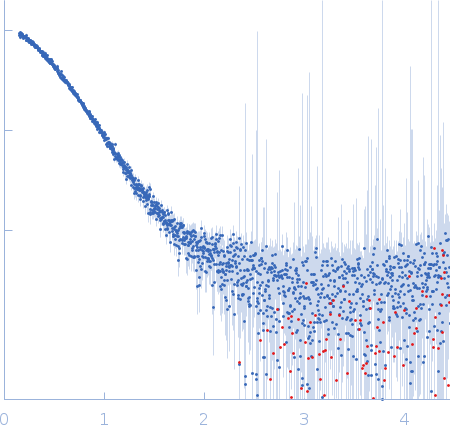 TetR/AcrR family transcriptional regulator small angle scattering data