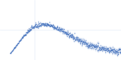 TetR/AcrR family transcriptional regulator Kratky plot