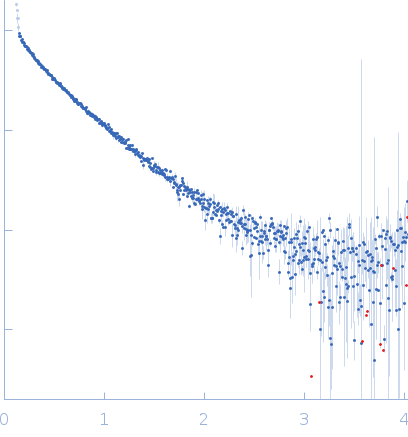 Bromodomain-containing protein 2 experimental SAS data