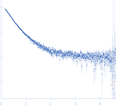 Mothers against decapentaplegic homolog 2 (C-terminus deletion) experimental SAS data