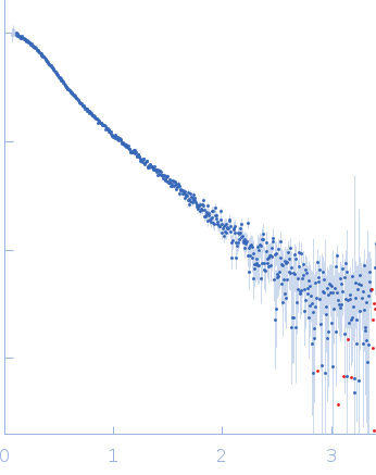 Xtal dENE + Poly(A)30 experimental SAS data