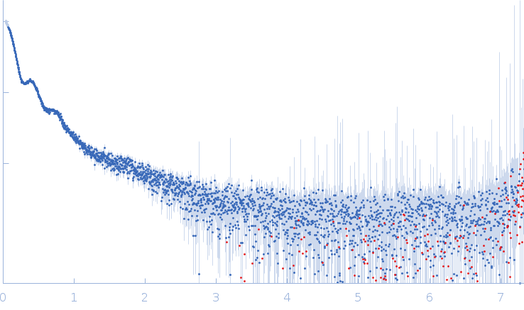 Properdin (trimer) experimental SAS data