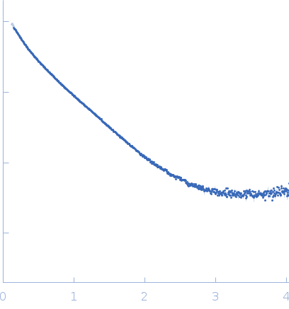 Bromodomain-containing protein 3 experimental SAS data