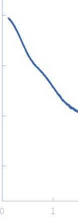 Immunoglobulin G subclass 1 small angle scattering data