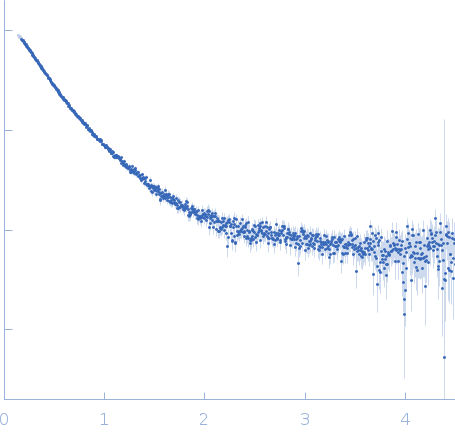 Mothers against decapentaplegic homolog 2 (C-terminus deletion) experimental SAS data