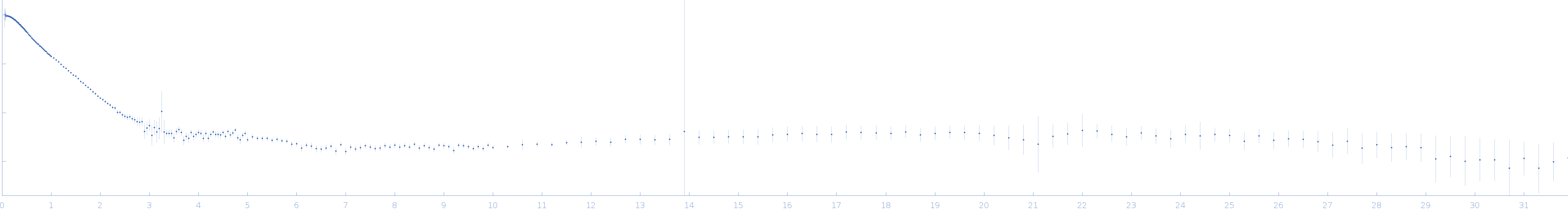 A dENE + Poly(A)25 experimental SAS data