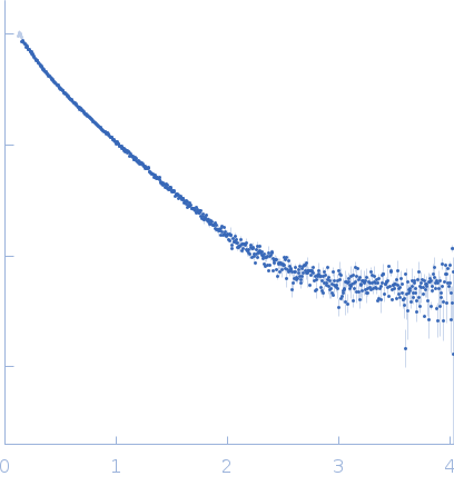 Bromodomain-containing protein 3 experimental SAS data