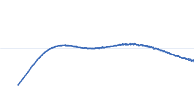 Immunoglobulin G subclass 1 Kratky plot