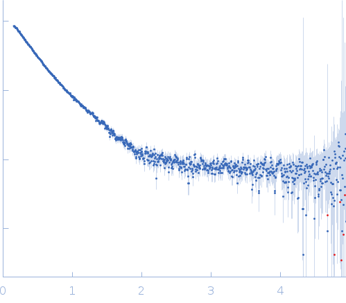 Mothers against decapentaplegic homolog 4 experimental SAS data