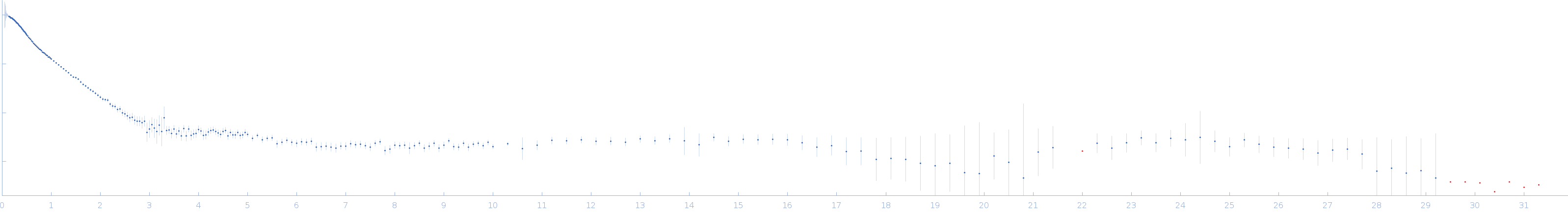 B dENE + Hairpin - Poly(A)30 experimental SAS data