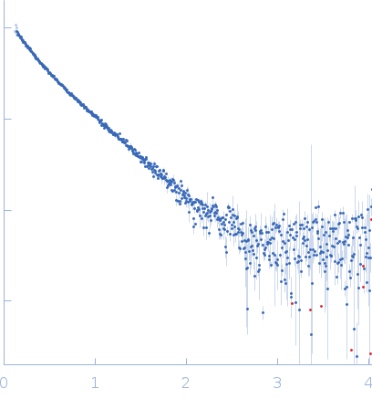 Bromodomain-containing protein 3 small angle scattering data