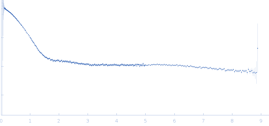 LuxR family transcriptional regulator experimental SAS data