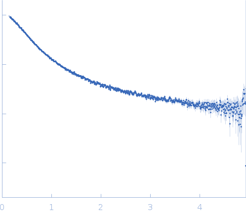 Mothers against decapentaplegic homolog 4 (linker) experimental SAS data