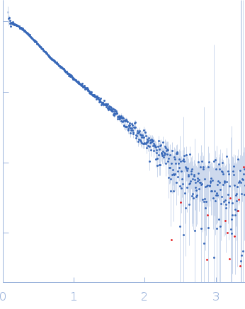 Xtal dENE + Poly(A)20 experimental SAS data