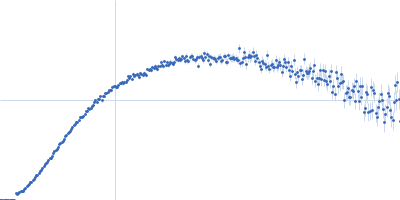 Xtal dENE + Poly(A)20 Kratky plot