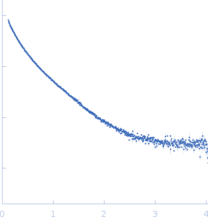 Bromodomain-containing protein 4 small angle scattering data