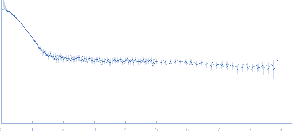 LuxR family transcriptional regulator, N55I small angle scattering data