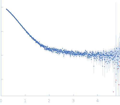 Mothers against decapentaplegic homolog 4 (linker-MH2) experimental SAS data