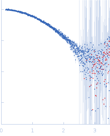 Human telomere G-quadruplex hybrid-2 form small angle scattering data