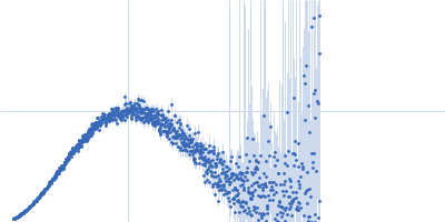 Human telomere G-quadruplex hybrid-2 form Kratky plot