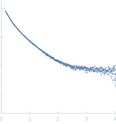 Bromodomain-containing protein 4 experimental SAS data