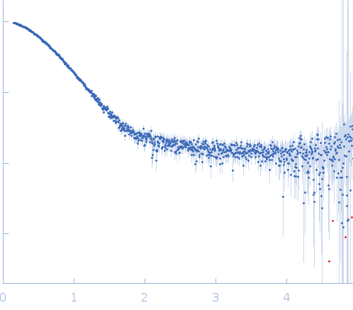 Mothers against decapentaplegic homolog 4 (SADMH2) experimental SAS data