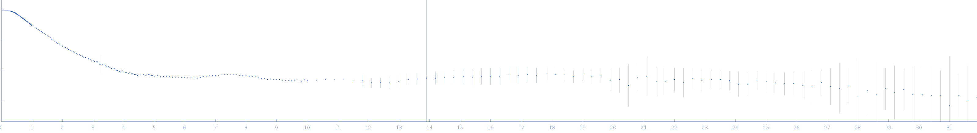 AT-sequence 25 base-paired DNA experimental SAS data