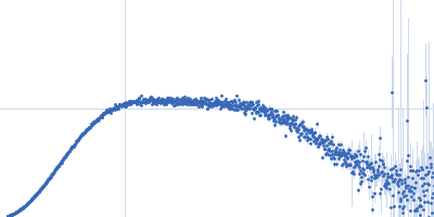 Human Telomere Repeat (TTAGGG)8 Kratky plot