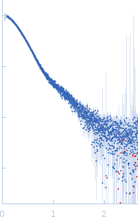 Synaptotagmin-1 (SYT1-SMP2C2A) small angle scattering data