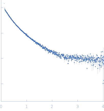 Bromodomain-containing protein 4 small angle scattering data