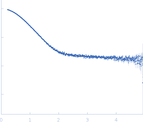 Mothers against decapentaplegic homolog 4 (MH2 Fragment) experimental SAS data